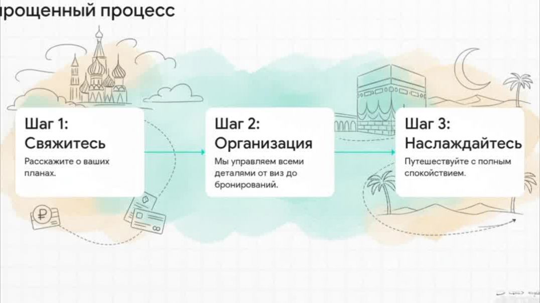 ⁣RedLux берет на себя все, от визы до билетов.