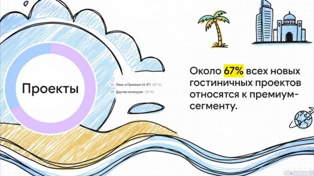 Стратегия КСА.  Две трети — отели класса люкс
