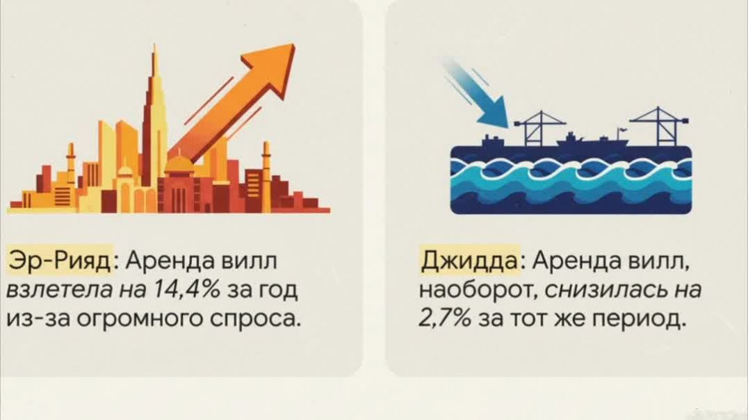 Потолок цен на жилье в Эр-Риаде vs Джида, где выгоднее