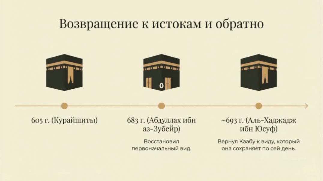 В Каабе было две двери. История перестройки