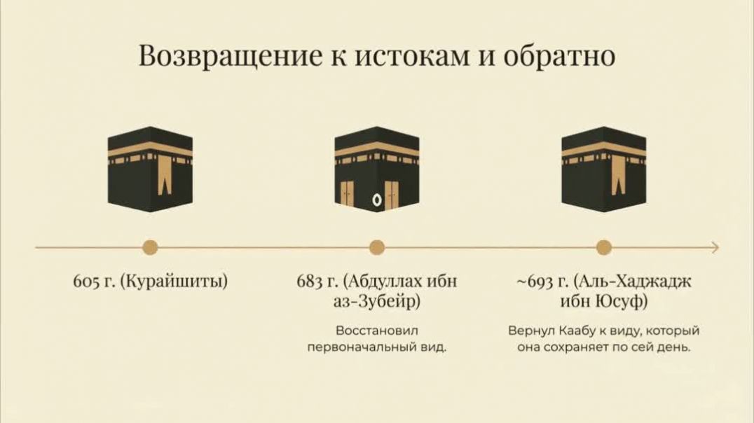 ⁣Почему курайшиты были самыми влиятельными